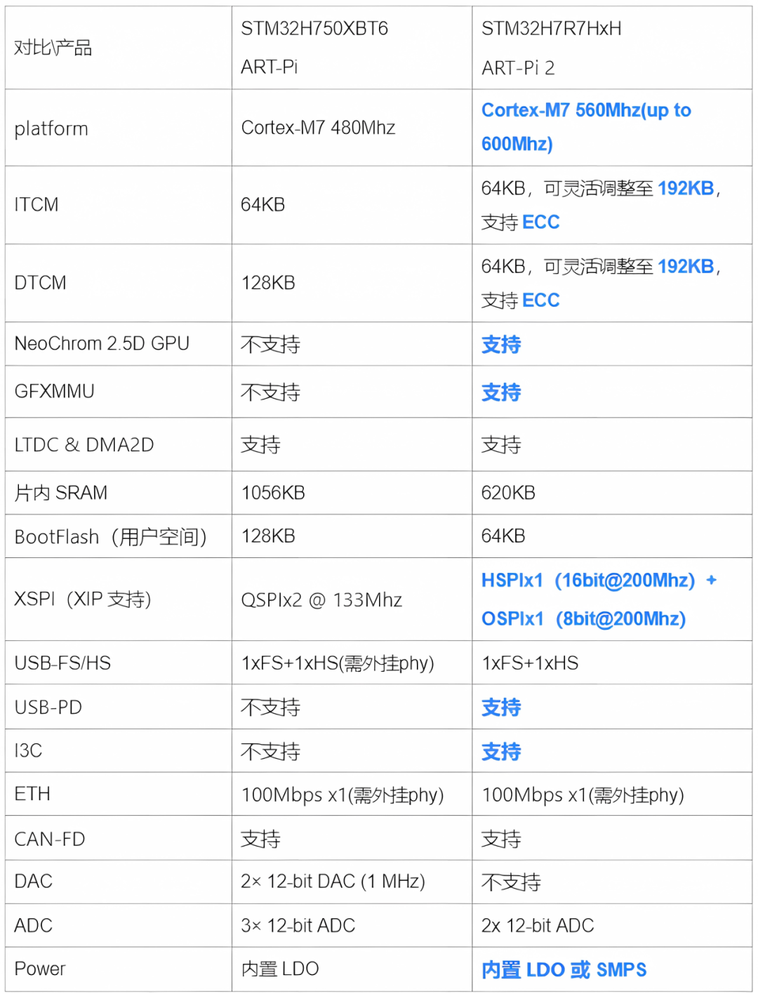 STM32