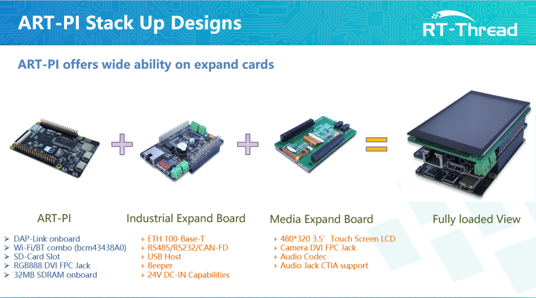 STM32