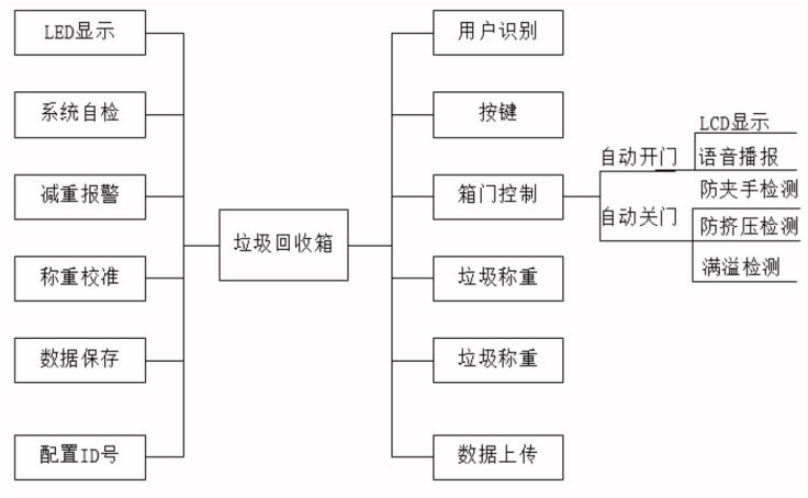 物联网