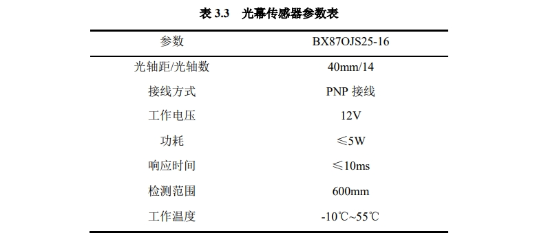 控制系统