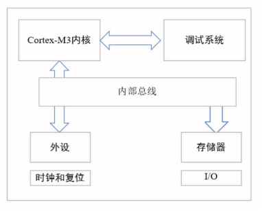 控制系统