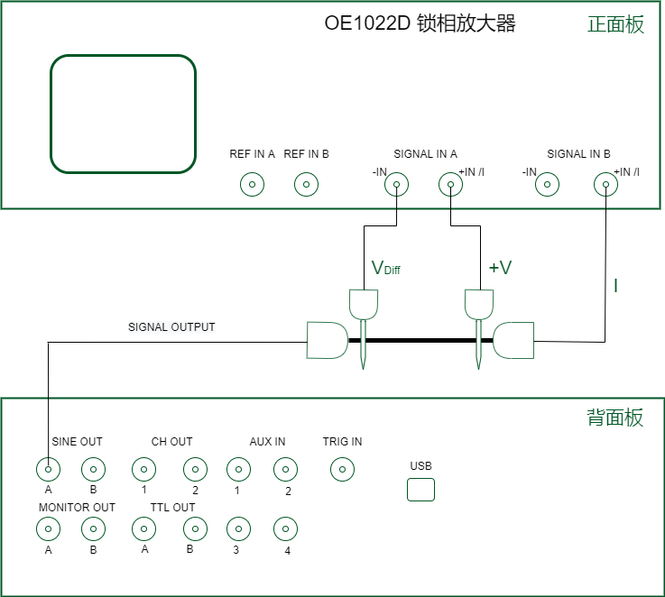 锁相放大器