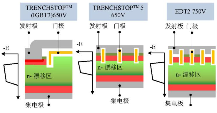 开元体育官方网站功率半导体器件IGBT及新材料工艺技术发展(图4)