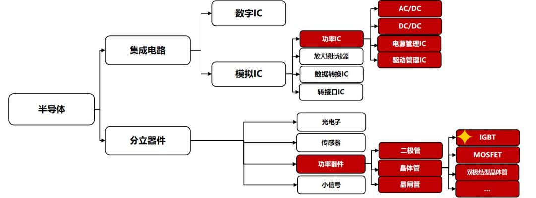 开元体育官方网站功率半导体器件IGBT及新材料工艺技术发展(图3)