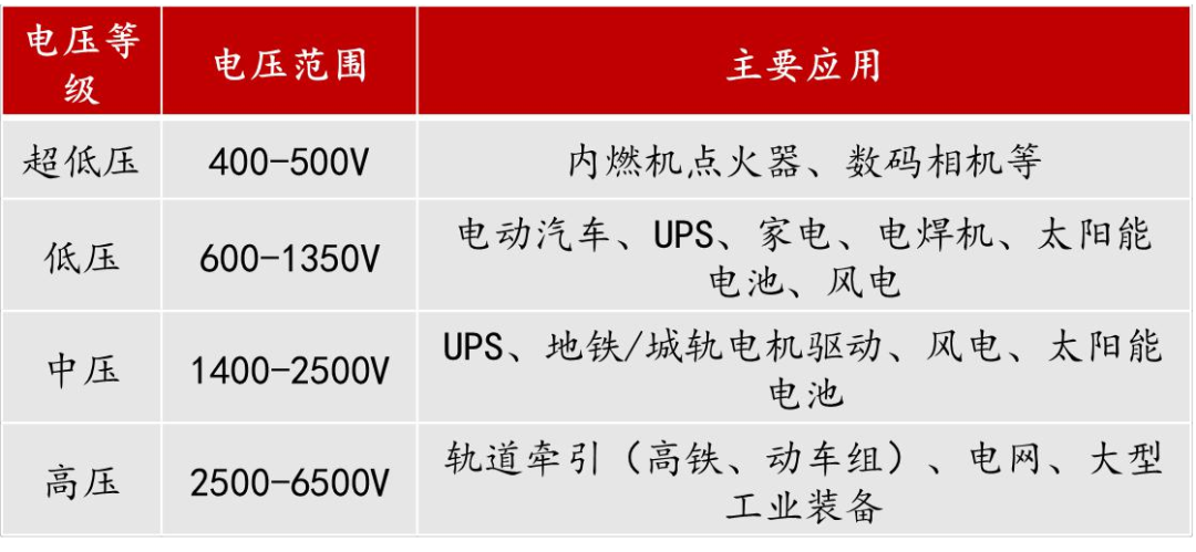 开元体育官方网站功率半导体器件IGBT及新材料工艺技术发展(图8)