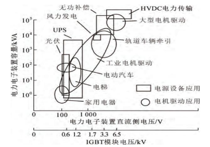 开元体育官方网站功率半导体器件IGBT及新材料工艺技术发展(图9)