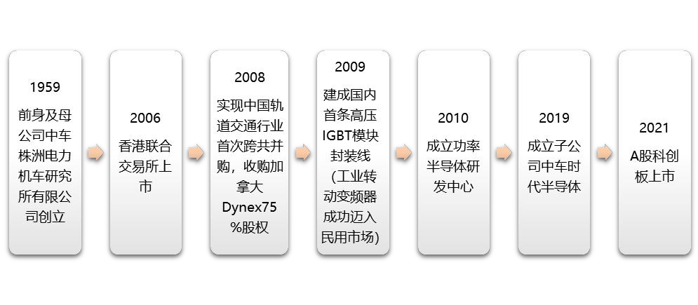 开元体育官方网站功率半导体器件IGBT及新材料工艺技术发展(图14)