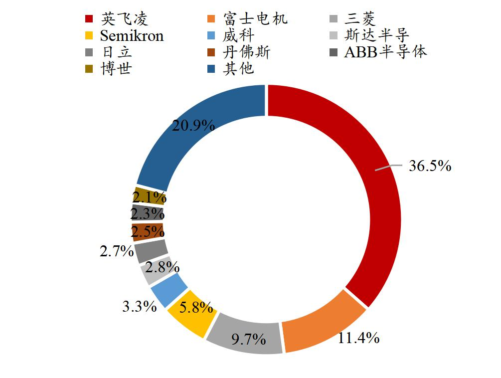 半导体器件