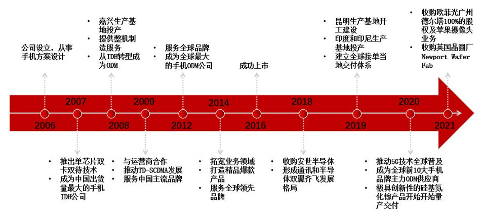 开元体育官方网站功率半导体器件IGBT及新材料工艺技术发展(图20)