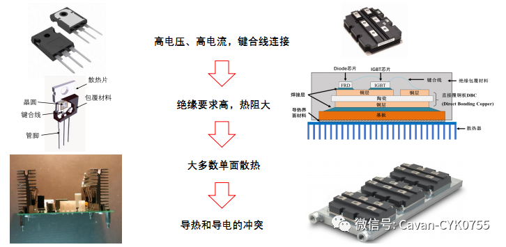 半导体器件