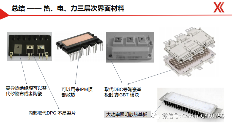 IGBT