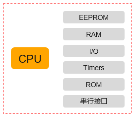 汽车