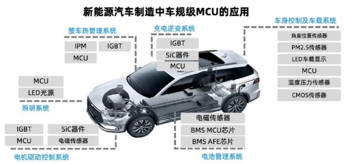 汽车