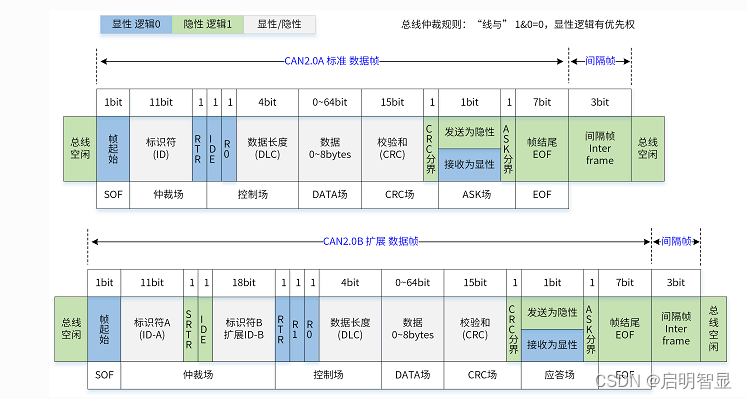 HMI