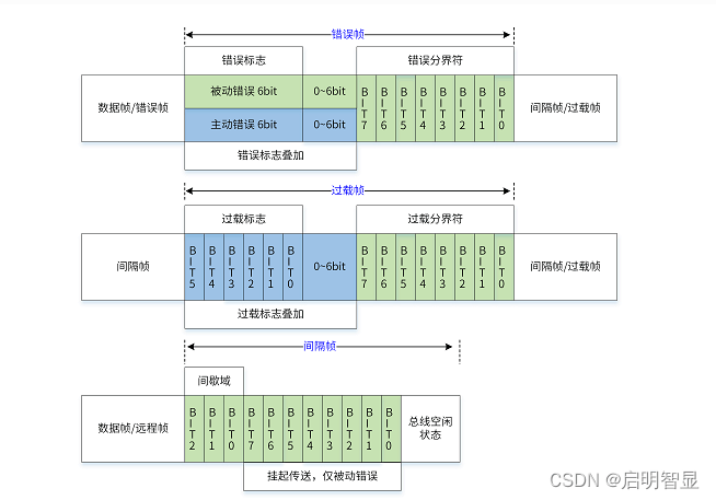 HMI