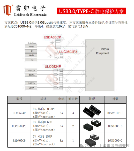 工业