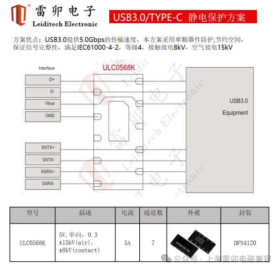 工业