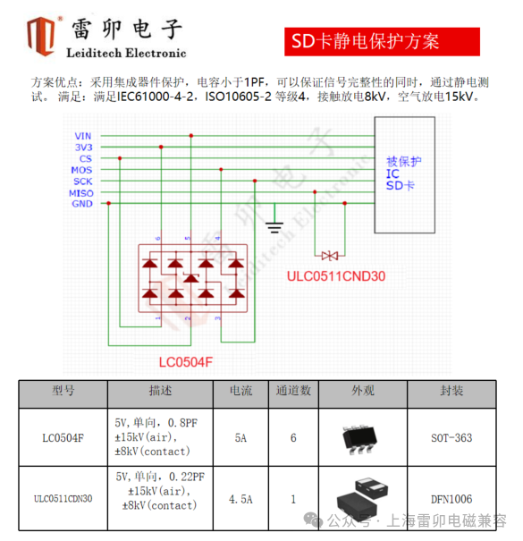 工业