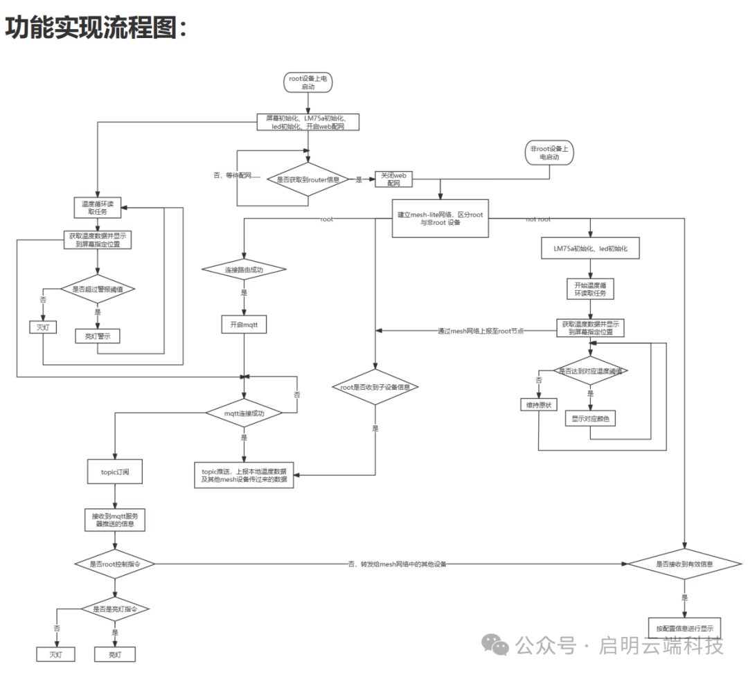 传感器