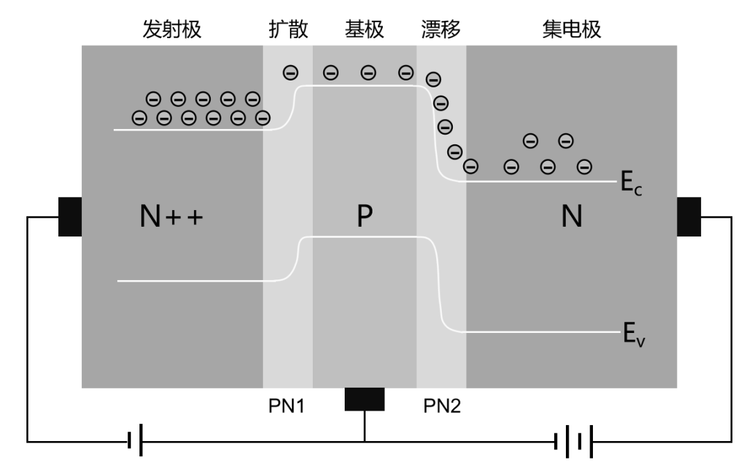 半导体芯片