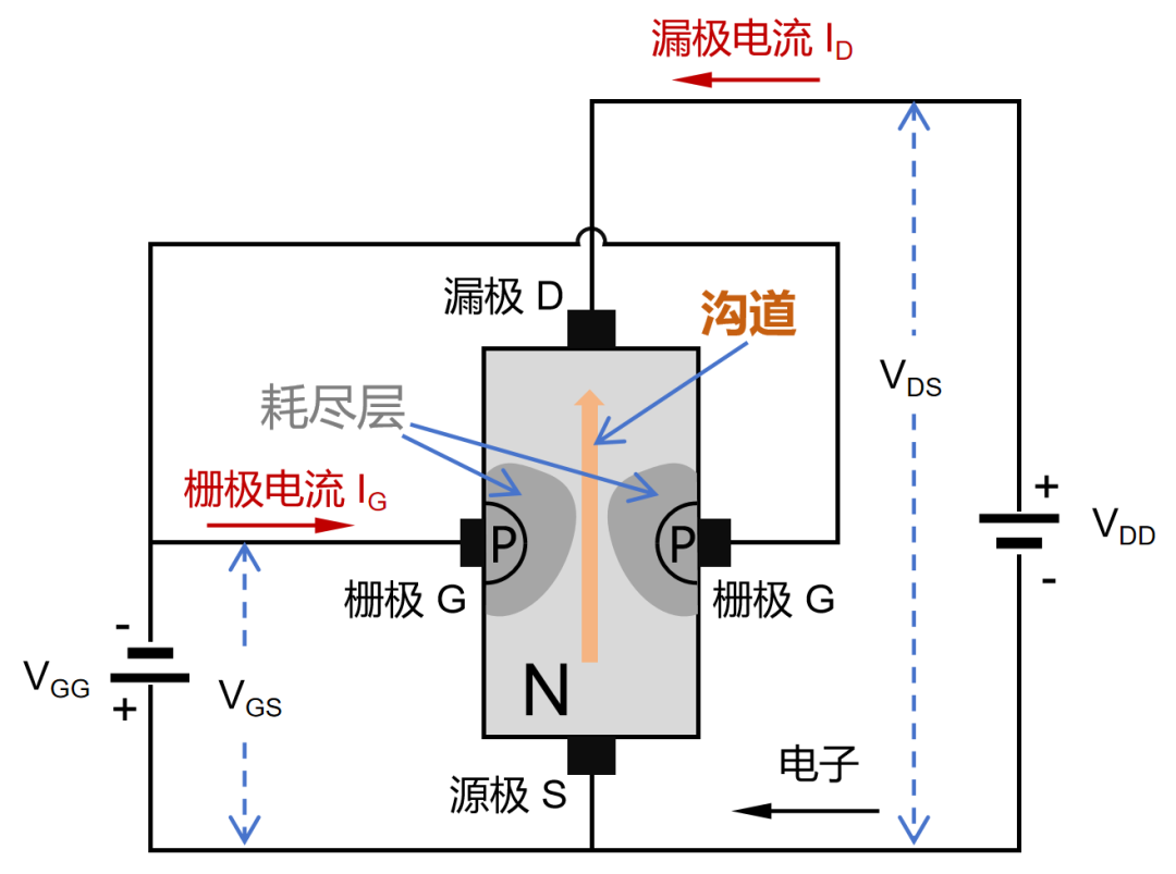 半导体芯片