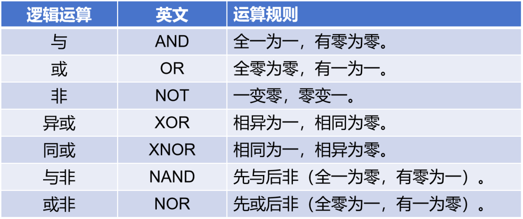 半导体芯片