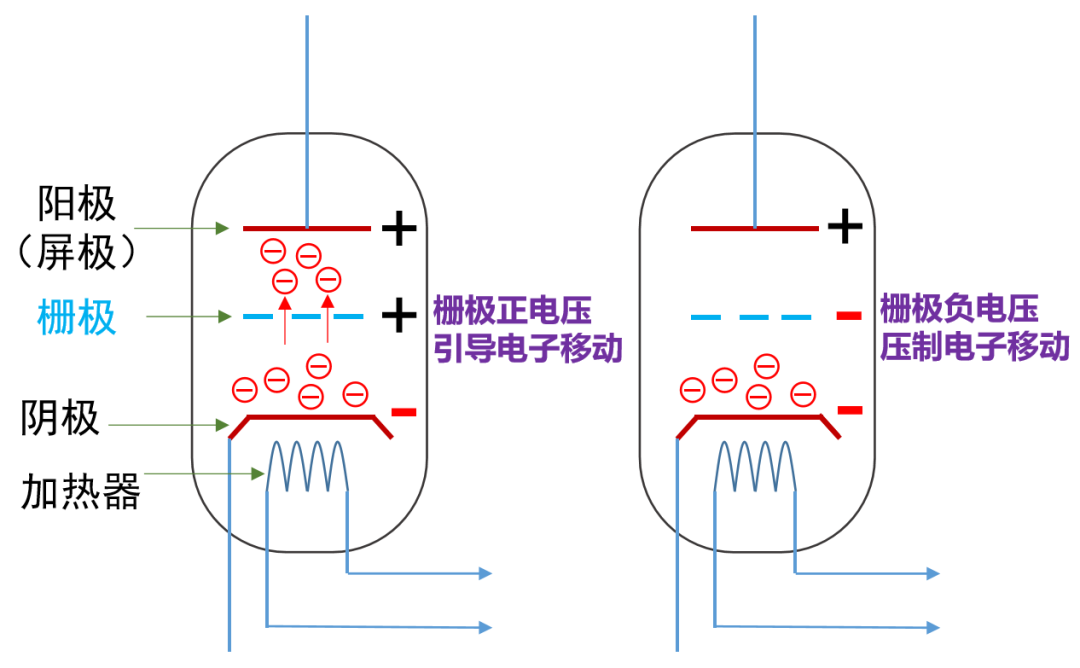 半导体芯片