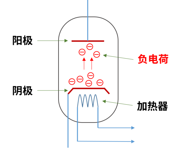 半导体芯片