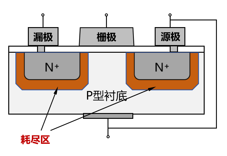 半导体芯片