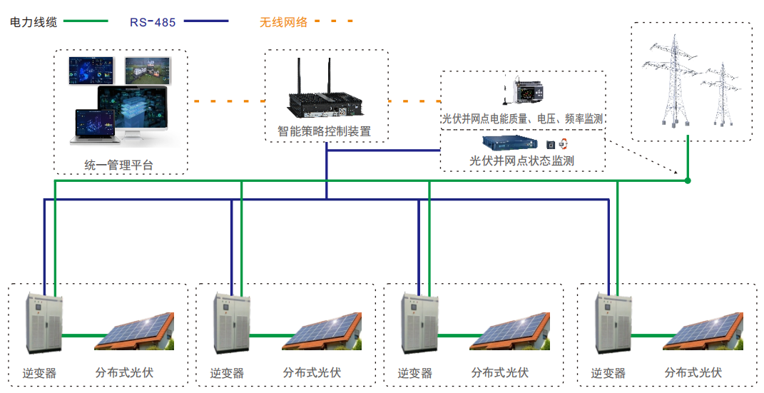 电力系统