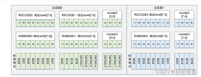 HMI