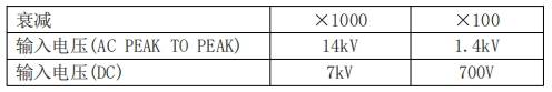 品致PINTECH差分探头N1140A的操作说明