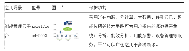 中小型<b class='flag-5'>数据中心机房</b>降低能耗的方法