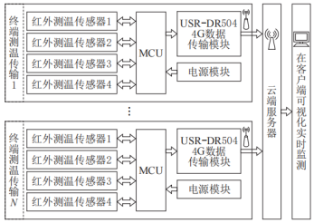 如何解決<b class='flag-5'>母線槽</b>異常升溫的問(wèn)題？