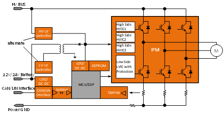 电动压缩机设计-ASPM模块篇