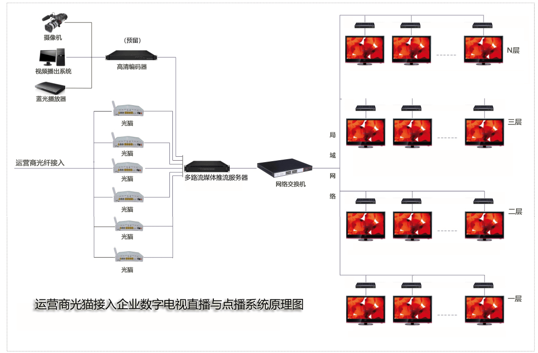企业IPTV数字电视直播与点播系统-中国卫通怀来地球站IPTV数字电视直播与点播系统应用浅析