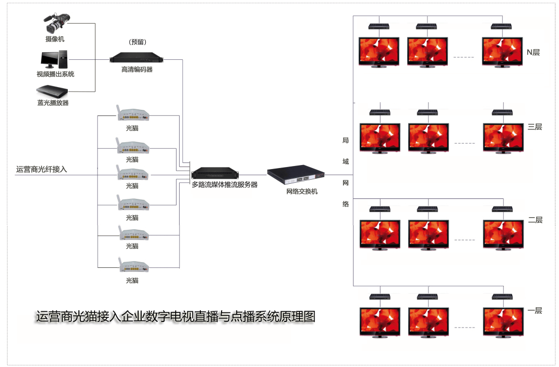 企業(yè)IPTV<b class='flag-5'>數(shù)字電視</b>直播與點播系統(tǒng)-中國衛(wèi)通懷來地球站IPTV<b class='flag-5'>數(shù)字電視</b>直播與點播系統(tǒng)應用淺析