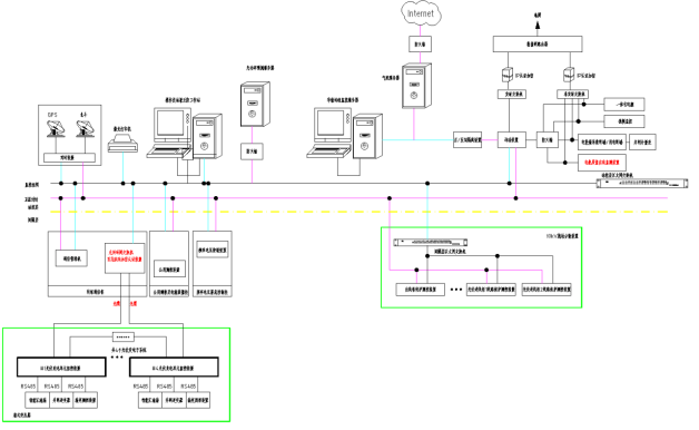 淺析Acrel-1000DP光伏監控系統的設計與應用-安科瑞 蔣靜