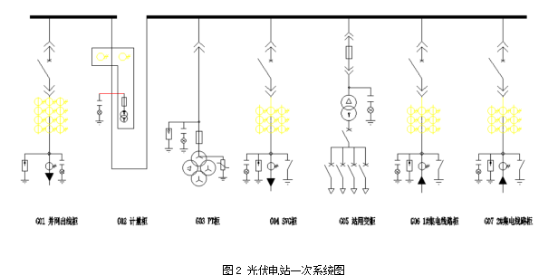 分布式