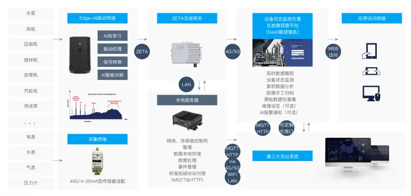 工业4.0