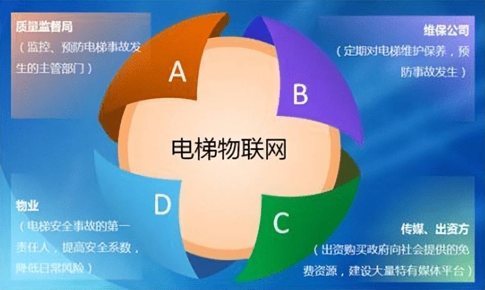 <b class='flag-5'>梯</b><b class='flag-5'>云</b><b class='flag-5'>物</b><b class='flag-5'>聯(lián)</b>|全球及中國<b class='flag-5'>智能</b><b class='flag-5'>電梯</b>市場：蓬勃現(xiàn)狀與廣闊前景