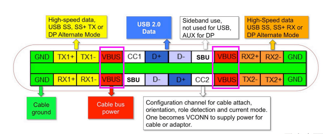 USB快充接口專用ESD二極管