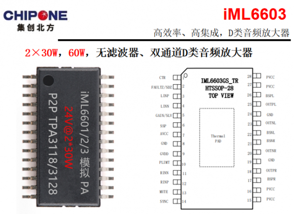 iML6603—國產模擬類音頻功放IC