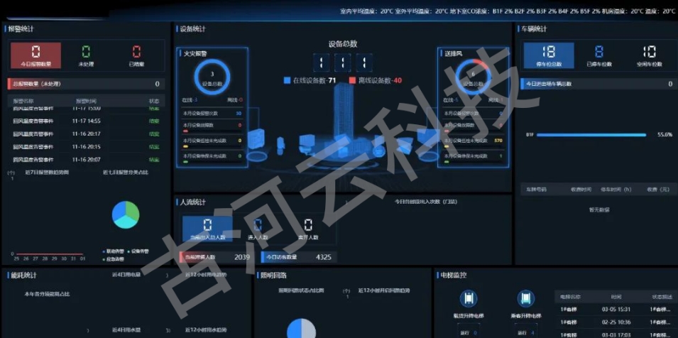 医院<b class='flag-5'>暖</b>通<b class='flag-5'>空调</b>能耗大？可以采取这几项<b class='flag-5'>节能</b>措施