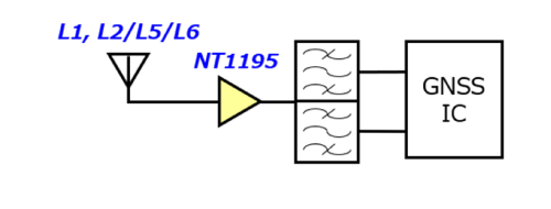 ～實現業界最<b class='flag-5'>低消耗電流</b>～ 用于 GNSS的低功耗寬頻帶 LNA“NT1195”開始供樣品