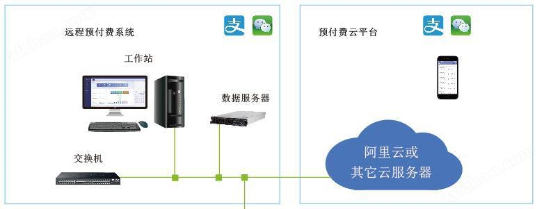 高校宿舍预付费系统解决方案-恶性负载识别预警