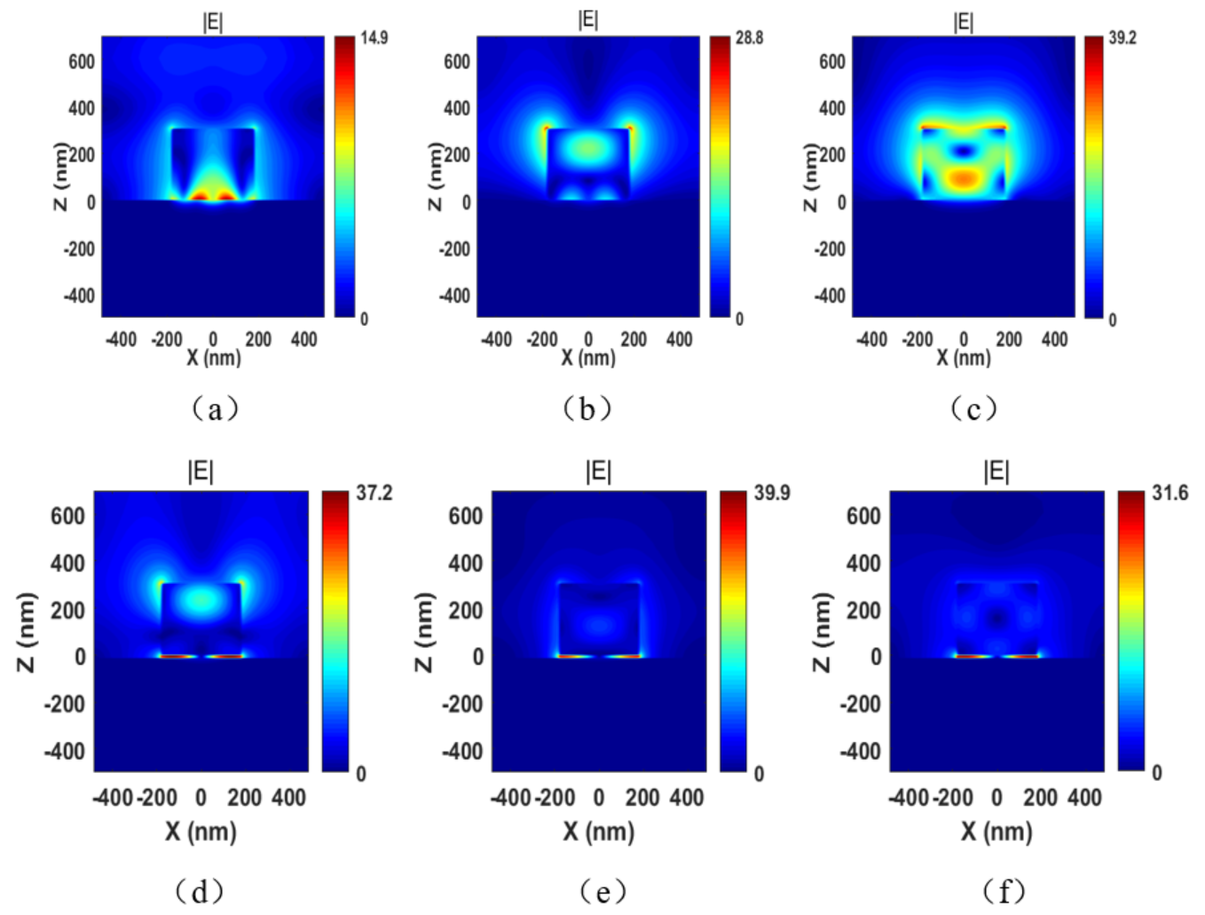 西安光机所在超表面非线性光子学领域获得新进展