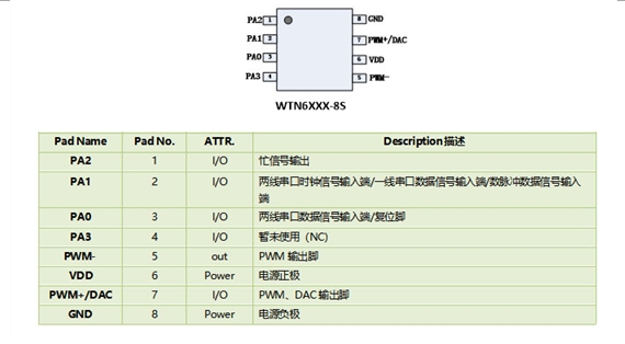 外卖打印机wtn6040语音方案——<b class='flag-5'>让</b>餐厅运营<b class='flag-5'>更高效</b>