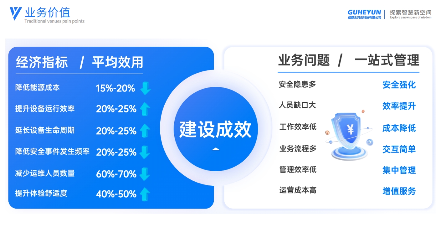 数字孪生