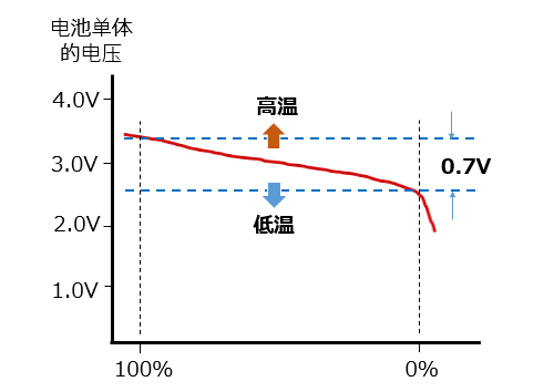 电池管理系统